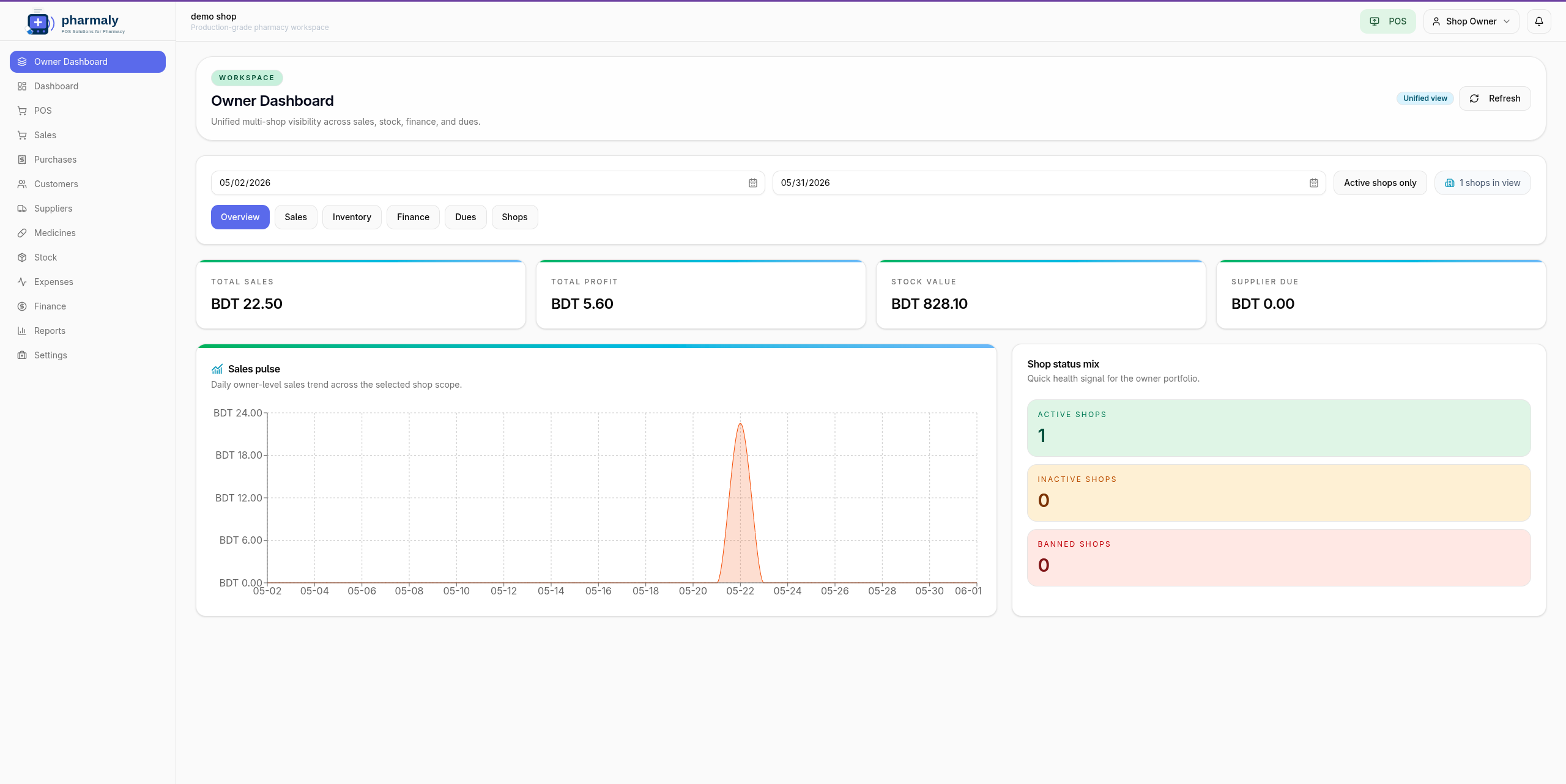 Pharmaly owner dashboard showing sales charts and summaries